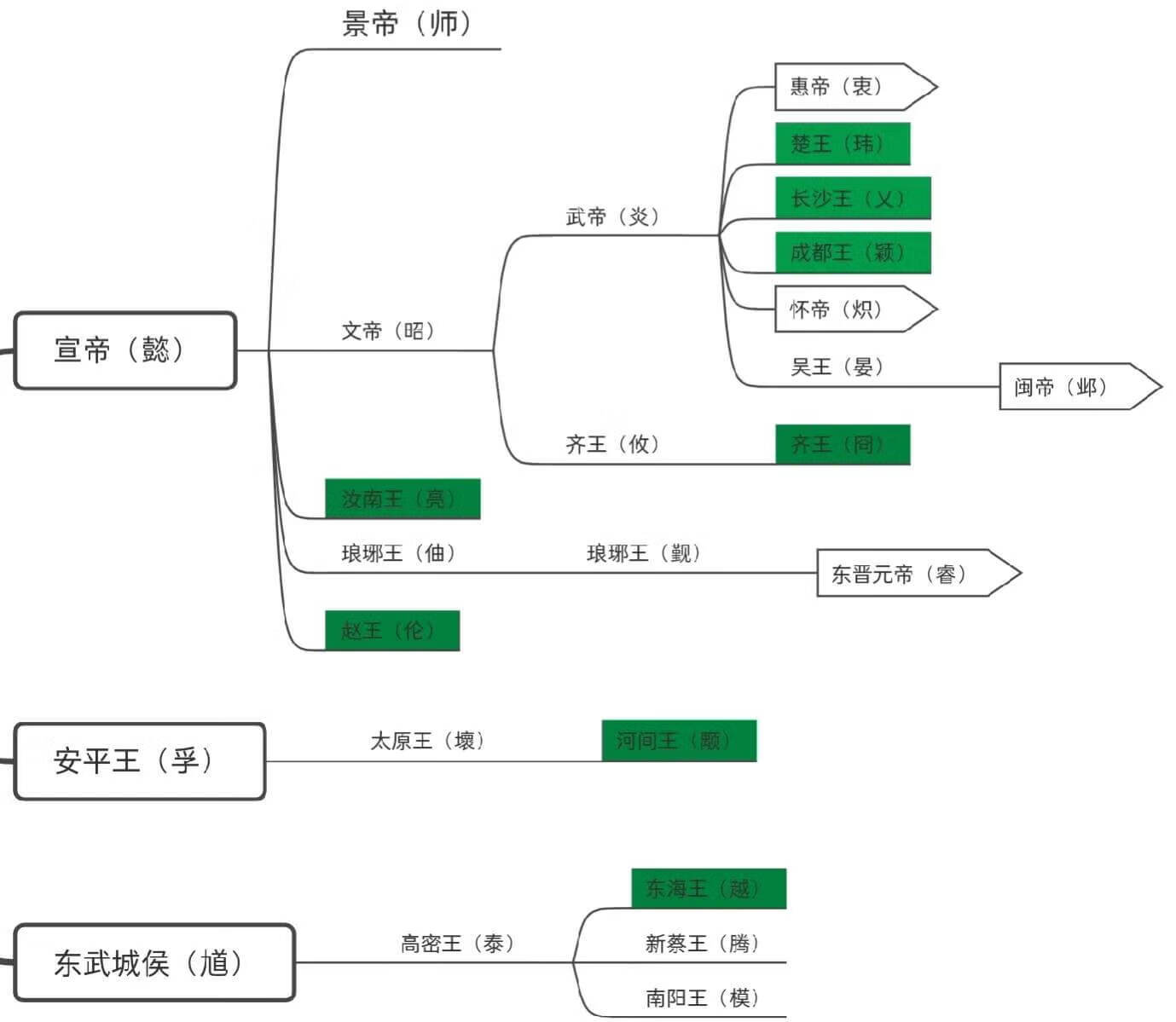 三国后是什么朝代一起有多少个朝代(三国后是哪个朝代统一)