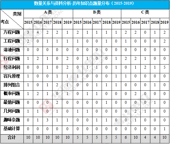 题型分为哪些类型(题型有哪些)