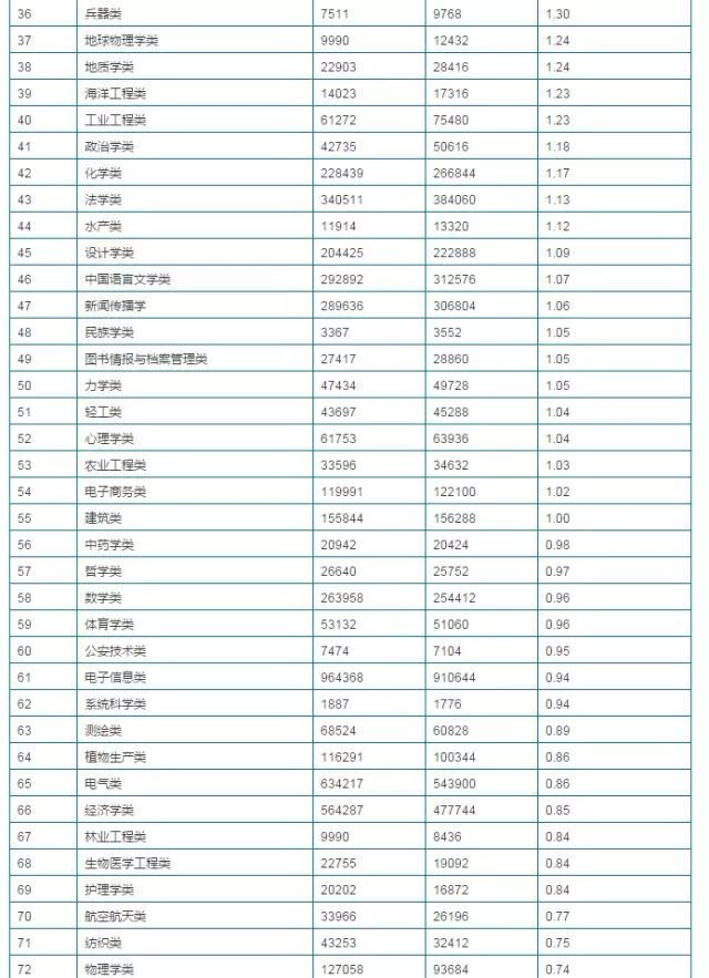 测绘工程就业方向有哪些(测绘工程专业就业方向)