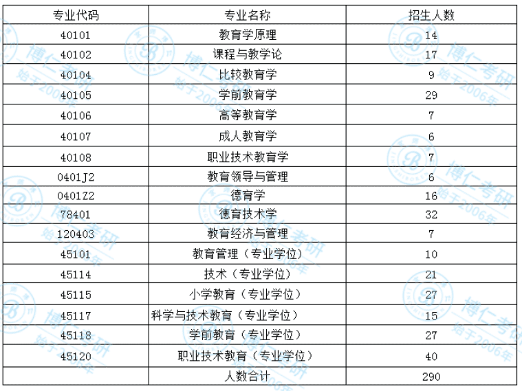 南京师范大学考研要求(南京师范大学考研大纲)