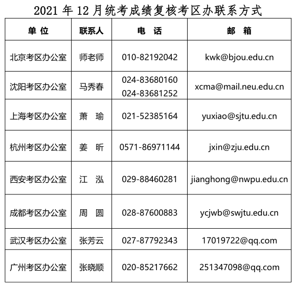 全国统考成绩查询(考试报名系统)