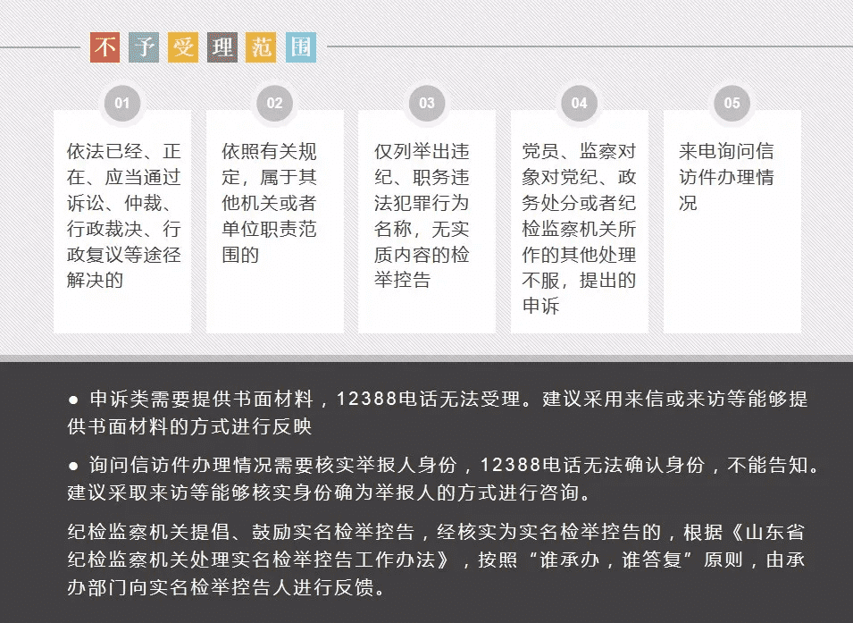 12388受理范围是什么(比市长热线有用的电话)