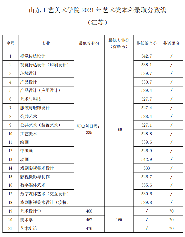 山东工艺美术学院通知书查询(山东工艺美术学院)