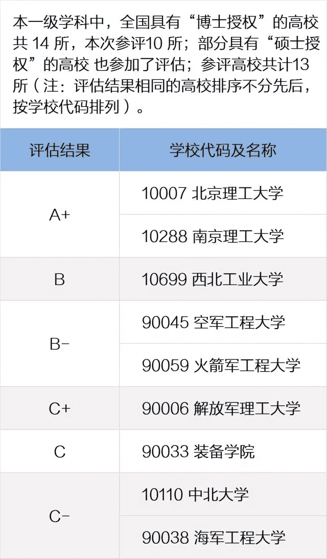 全国高校专业排名查询(全国各所大学专业排名)