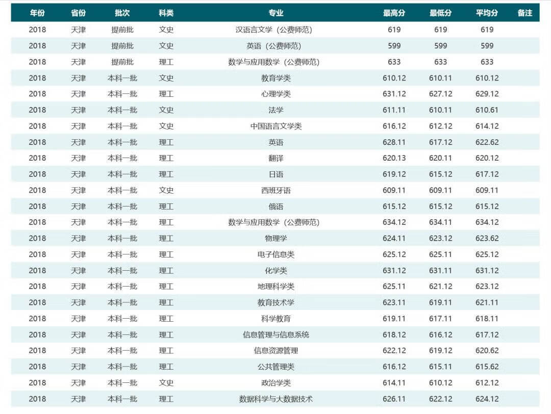 华中师范大学是985还是211学校在哪(华中师范大学排名全国第几)