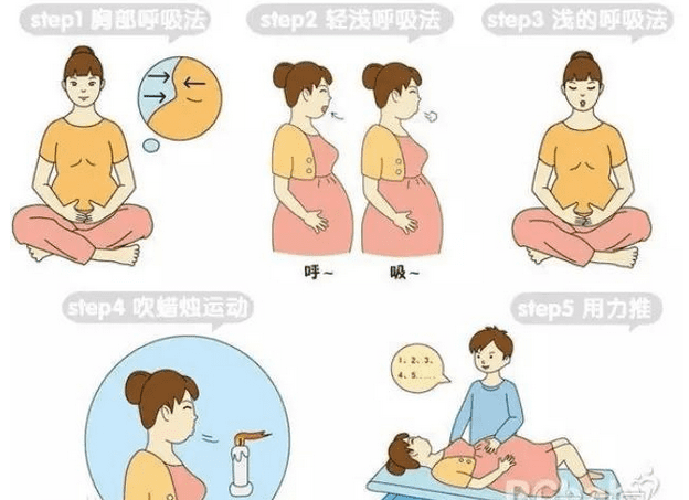 拉梅兹呼吸法是什么(拉梅兹呼吸法有用吗)