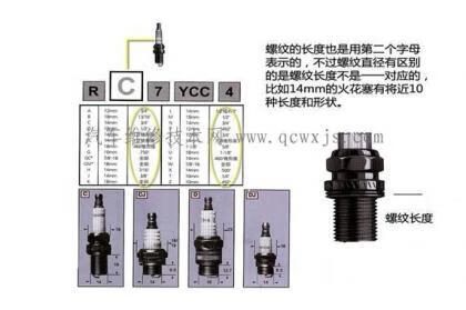火花塞热值是什么意思(火花塞热值7与8哪个好)