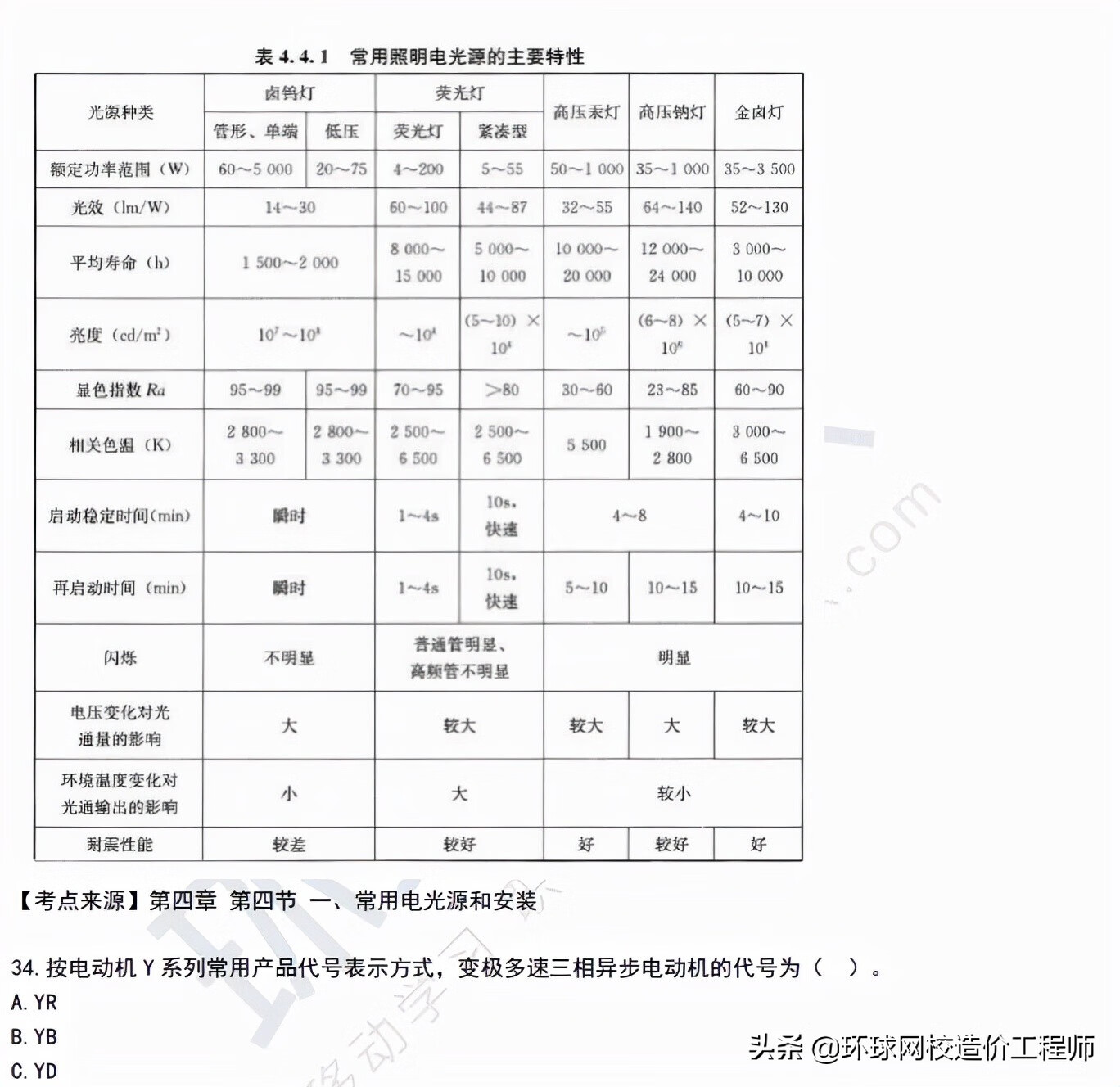 建设工程技术与计量(安装工程)(建筑工程技术与设计)