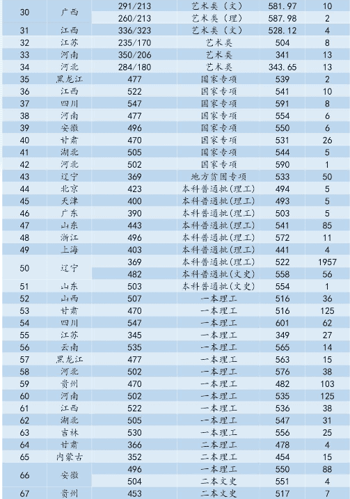 沈阳航空航天分数线2019(沈阳航空航天大专录取分数线)