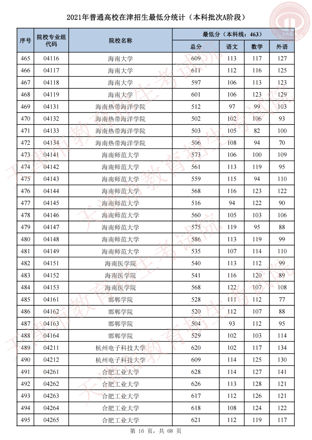 天津市高考录取结果查询(天津录取分数线)