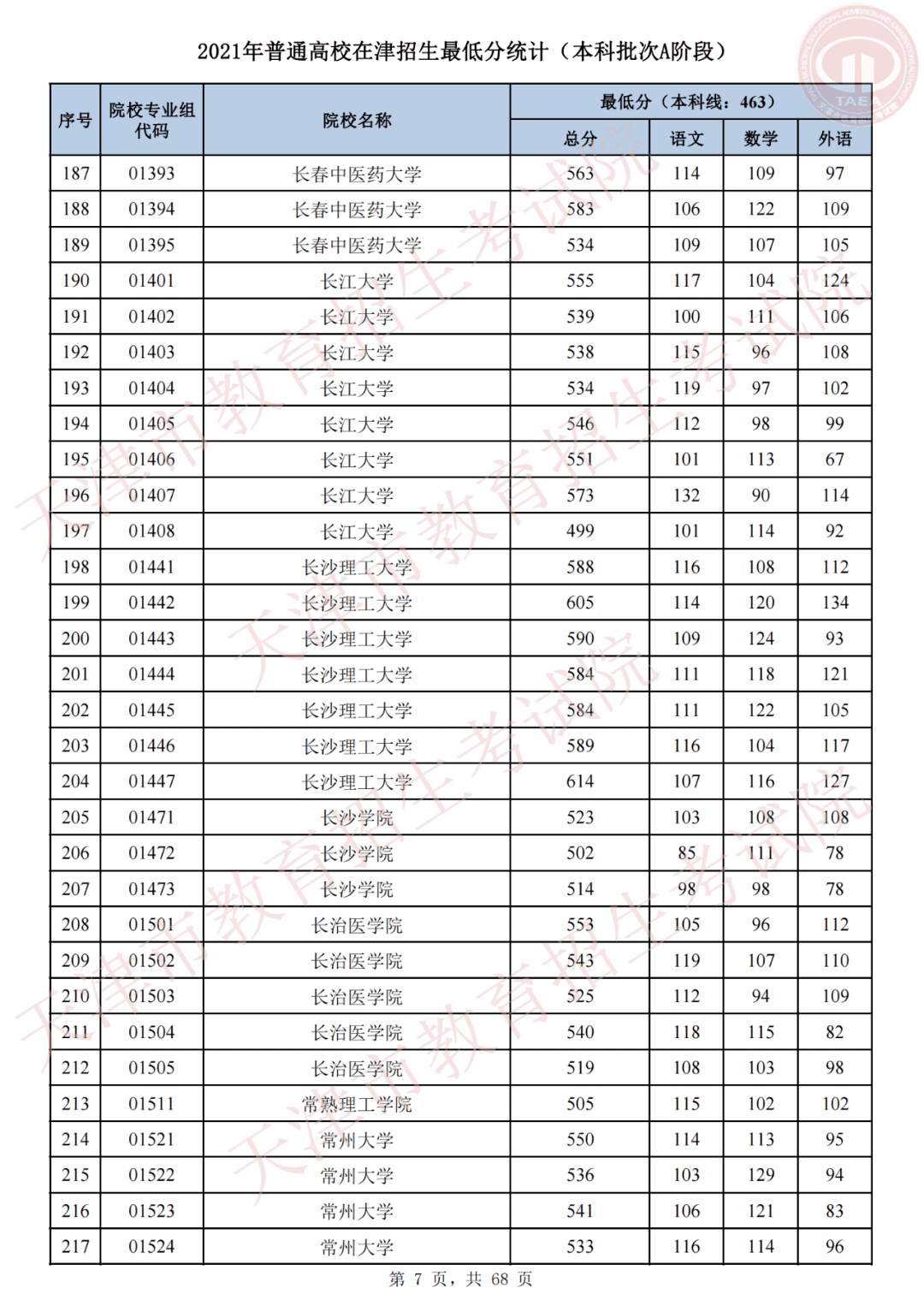 天津市高考录取结果查询(天津录取分数线)