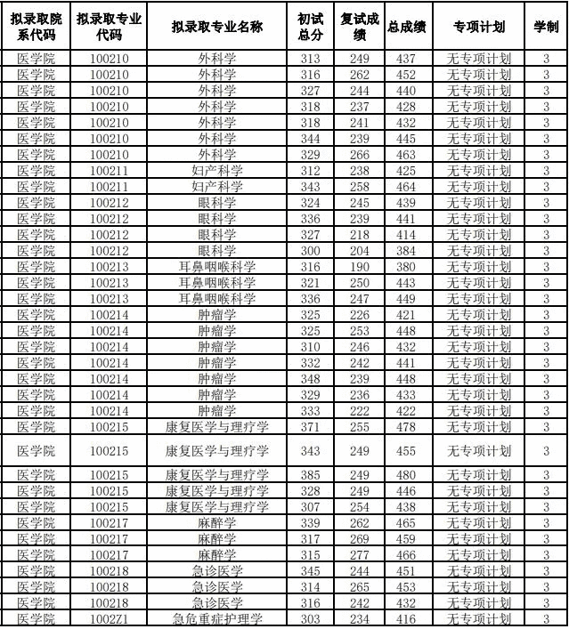 南通大学研究生院电话(南通大学研究生管理系统)