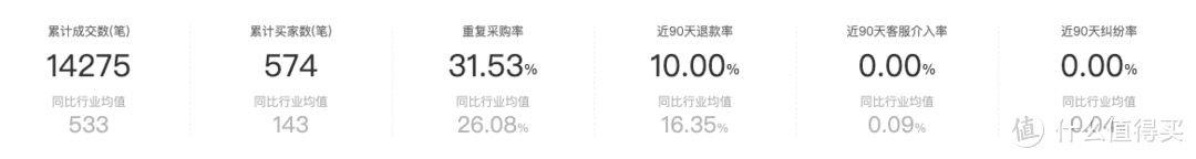 g2000天猫旗舰店是真的吗(g2000上海旗舰店)