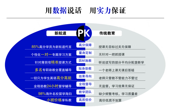 新航道英语怎么样(新航道培训)