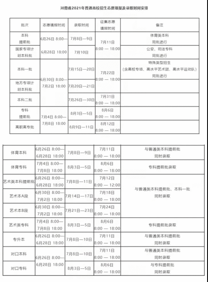 各省征集志愿填报时间