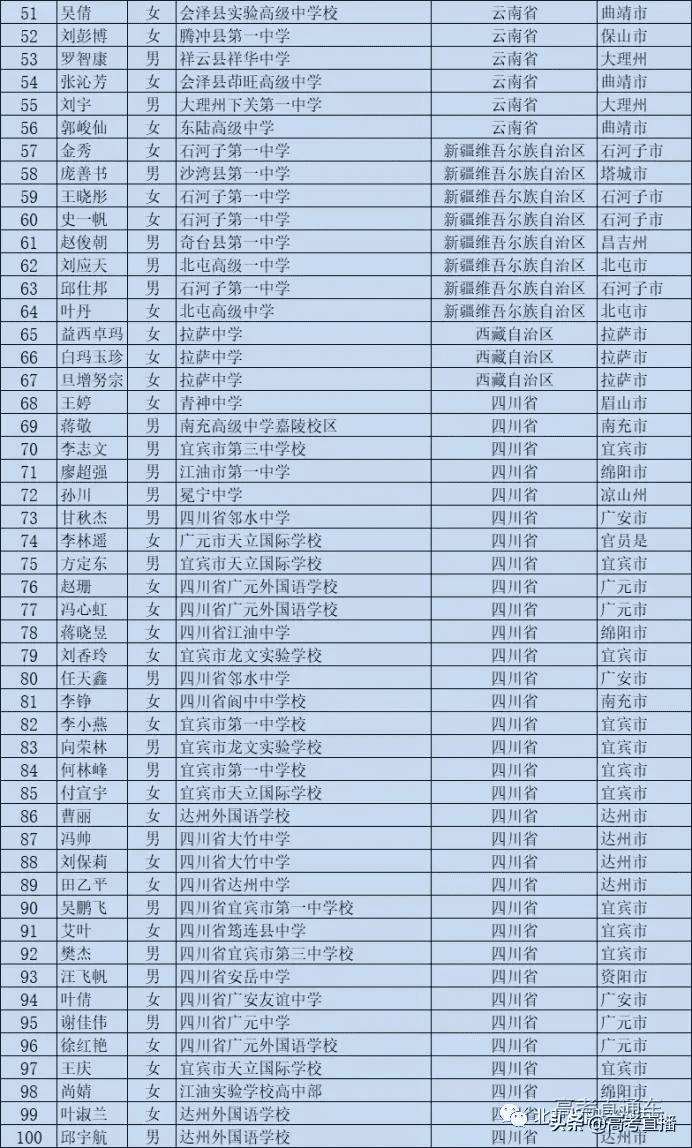 高校专项的大学降分表2020(高校专项计划毕业去向)