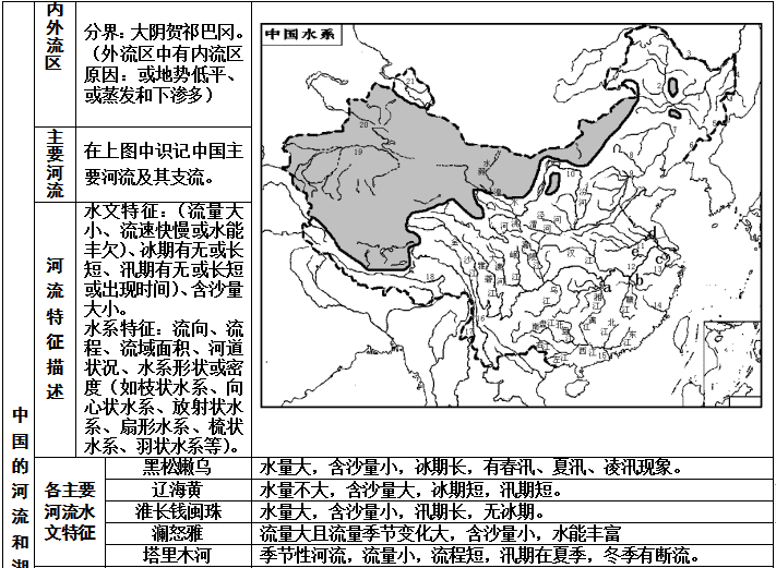 中国的江河湖海有哪些(祖国的江河湖海)