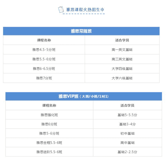 环球雅思英语怎么样?(扬州环球雅思英语怎么样)