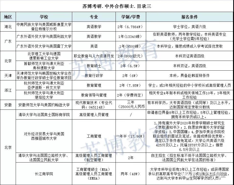 硕士专业目录大全(在职研究生专业目录)