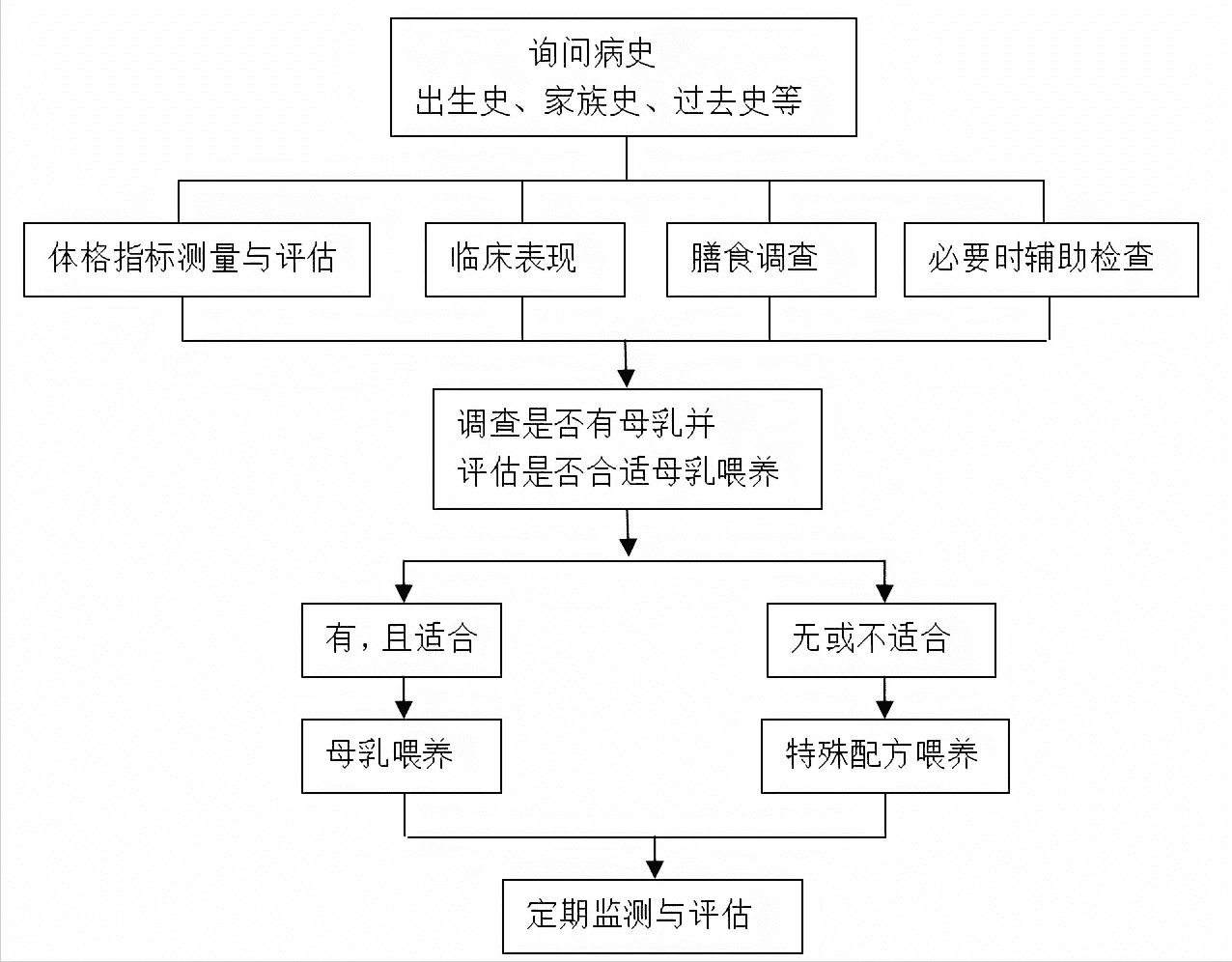 儿童营养学(儿童营养健康)