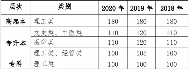 广州中医药大学研究生院电话(广州中医药大学官网首页)