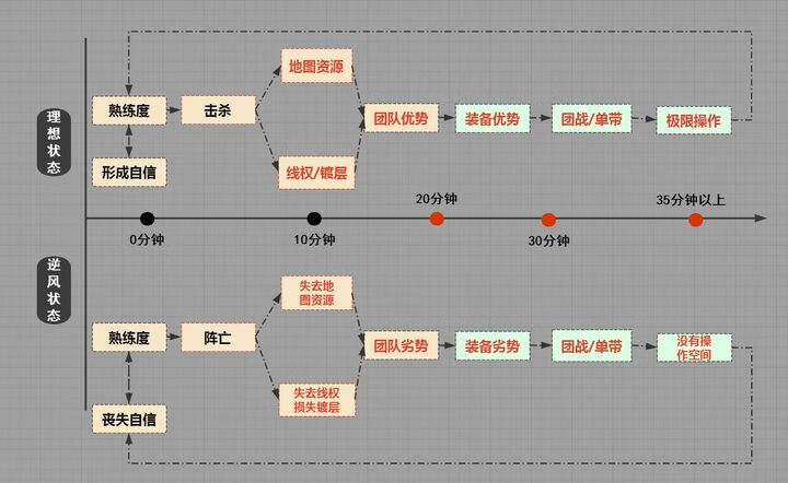 手游刀锋意志出装(刀锋意志)