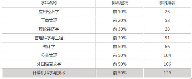 山东财经大学是几本啊(山东财经大学是几本211)