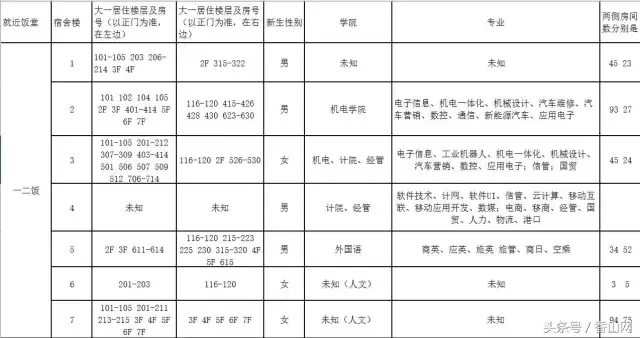 北师大珠海校区 宿舍(北师珠海分校宿舍管理)