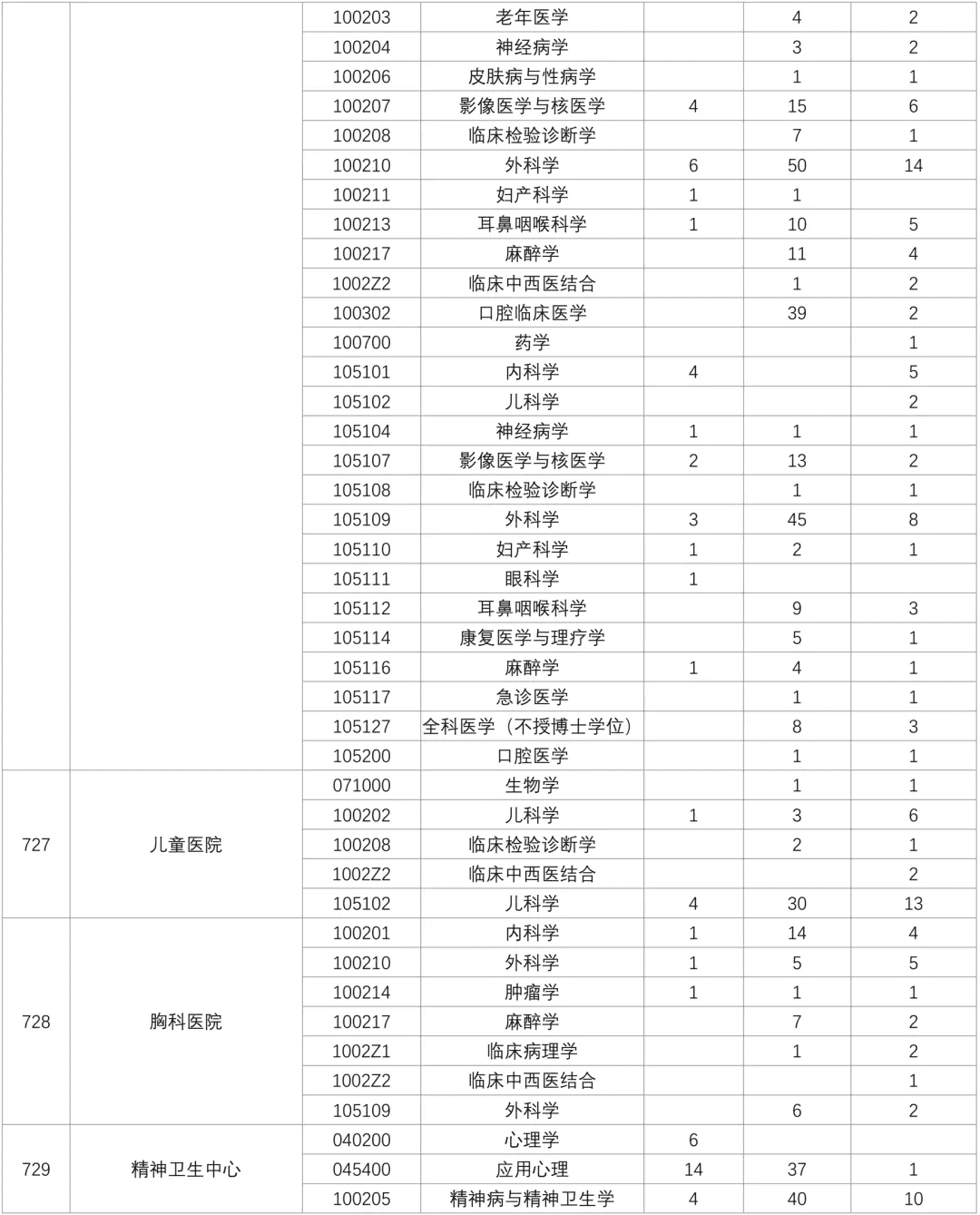 上海交通大学考研论坛(2021北京交通大学考研群)