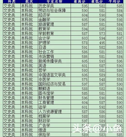 河北大学2020录取分数线367(2020河北省各高校录取分数线)