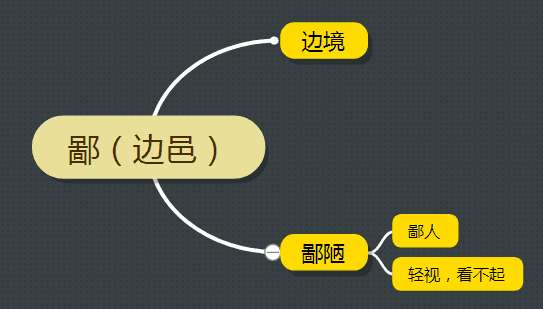 越国以鄙远的鄙(越国以鄙远的以)