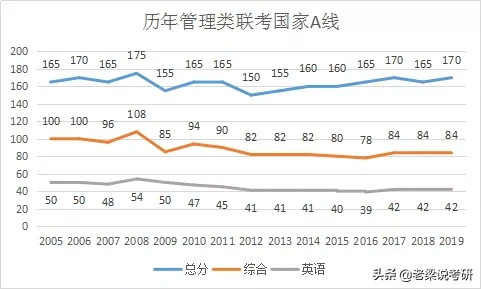 2020考研今天开始查分，上海地区各高校查分入口汇总