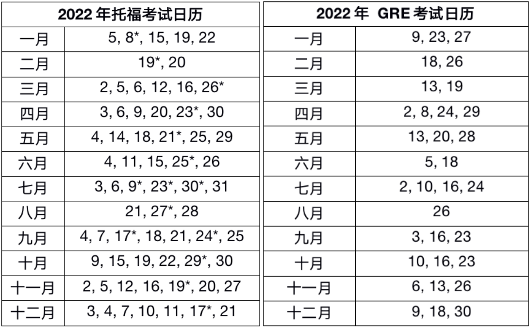 2022年托福、GRE考位正式开放，今日起可报名