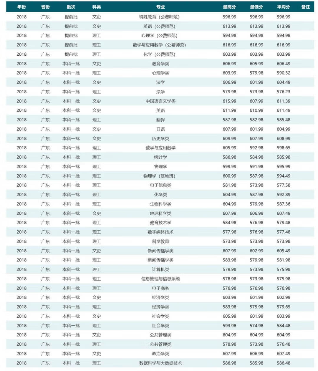 华中师范大学是985还是211学校在哪(华中师范大学排名全国第几)