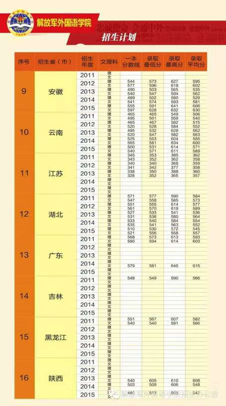 解放军理工大学录取分数线2019(解放军理工大学录取分数线2019)