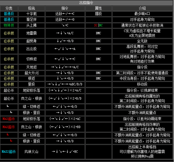 拳皇2002boss出招表(拳皇2002boss如何放连环波)