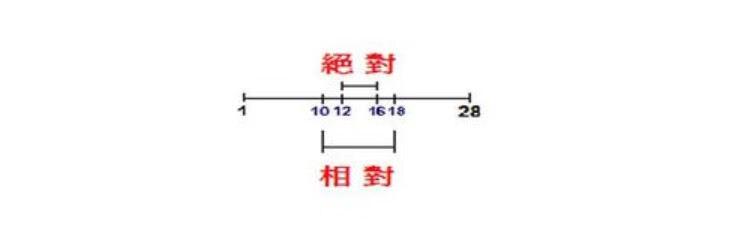女性安全期计算(女性生理安全期是哪几天)
