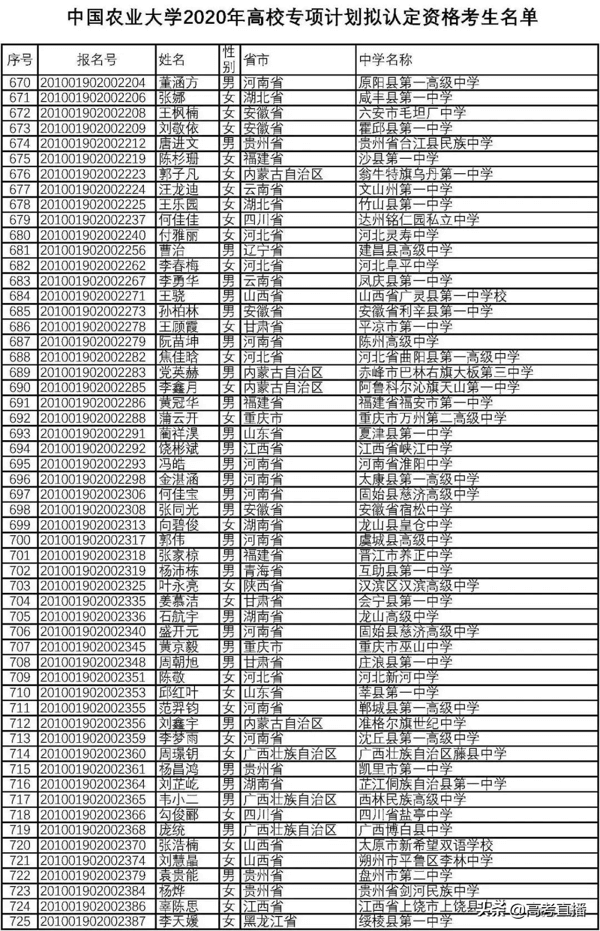 高校专项的大学降分表2020(高校专项计划毕业去向)