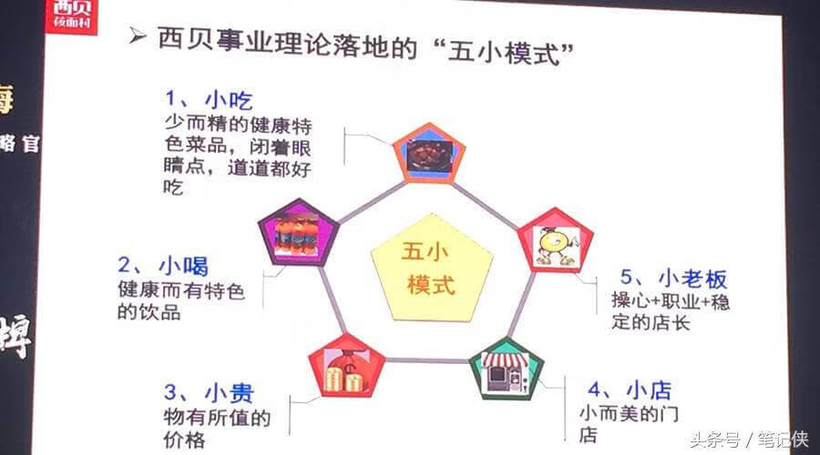 张本伟：小圈子、小社会、小社群才是未来