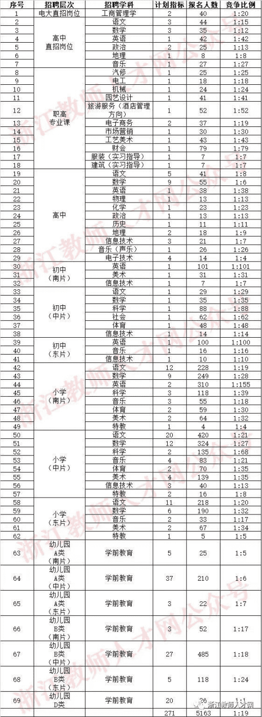 杭州英语培训机构有哪些(杭州比较好的英语培训机构)