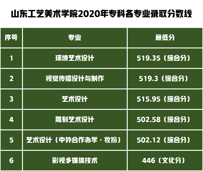 山东工艺美术学院通知书查询(山东工艺美术学院)