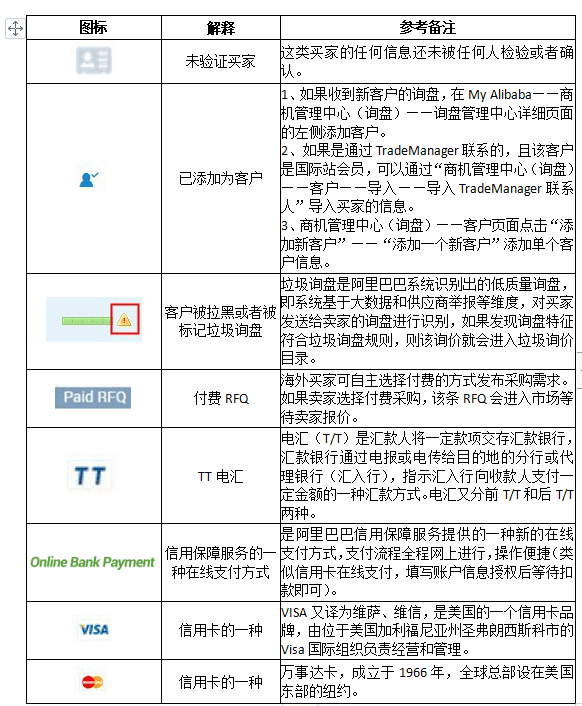 国外网站图标(网站标识)