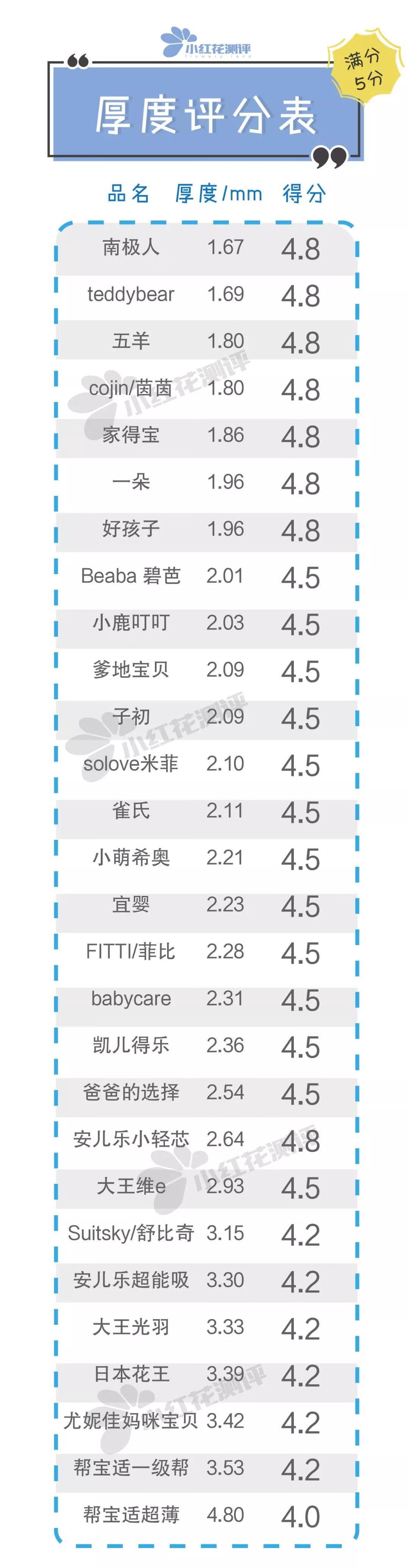 雀氏纸尿裤是什么梗(雀氏纸尿裤怎么样)