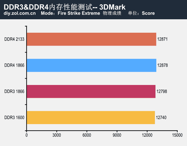 aida32 安卓(aida是什么)