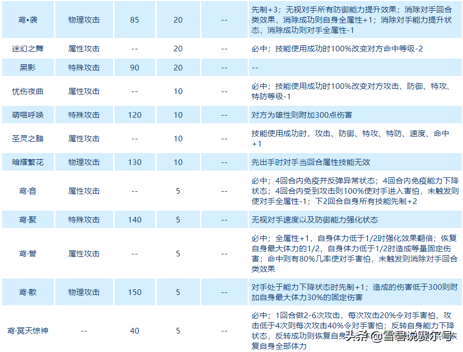 赛尔号冰系精灵有哪些(赛尔号最老的精灵冰系)