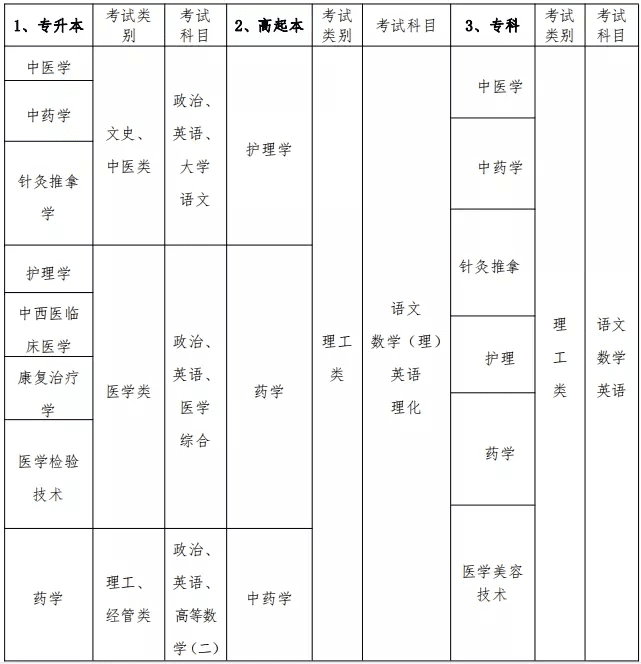 广州中医药大学研究生院电话(广州中医药大学官网首页)