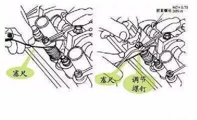 气门间隙调整方法(气门间隙调整与测量)