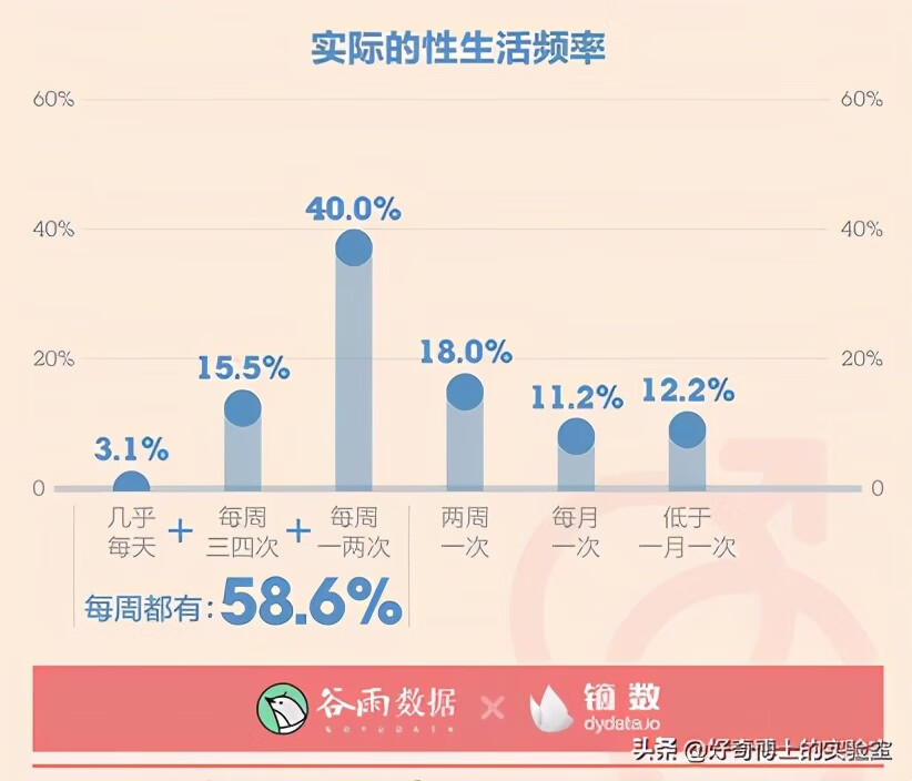 如何提高精子质量(怎么能让精子质量提高)