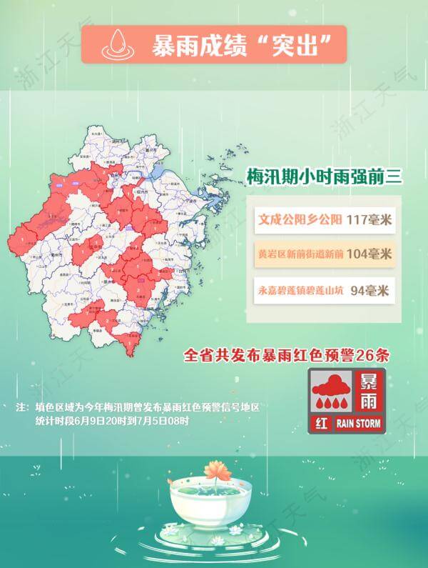 浙江今日出梅，坏消息是气温要飞啦
