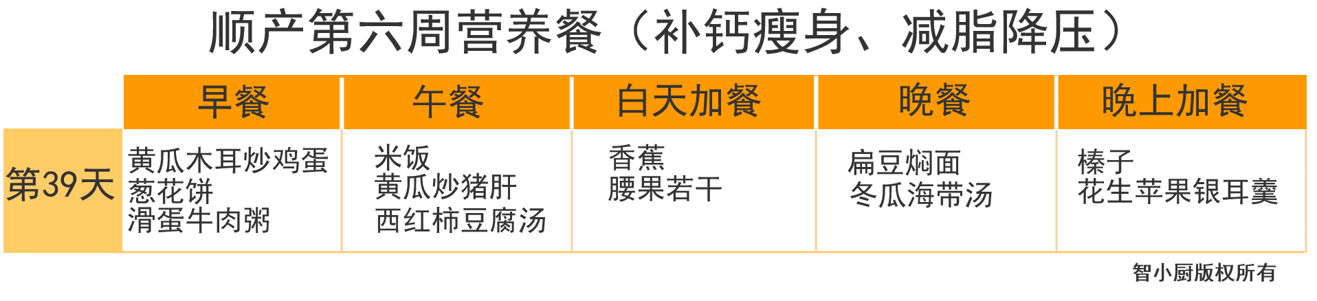 产妇月子食谱大全(产妇第一周月子餐食谱)